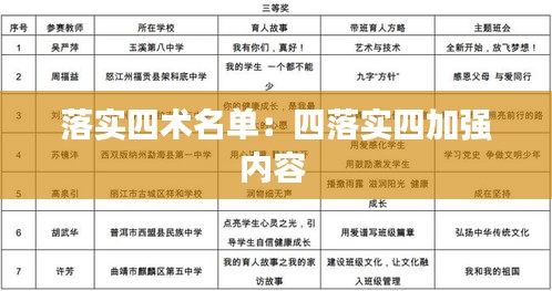 落实四术名单：四落实四加强内容 