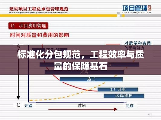 标准化分包规范，工程效率与质量的保障基石