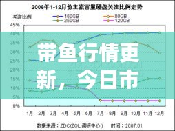 带鱼行情更新，今日市场走势报告