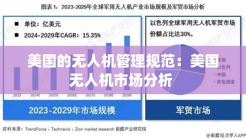 美国的无人机管理规范：美国无人机市场分析 