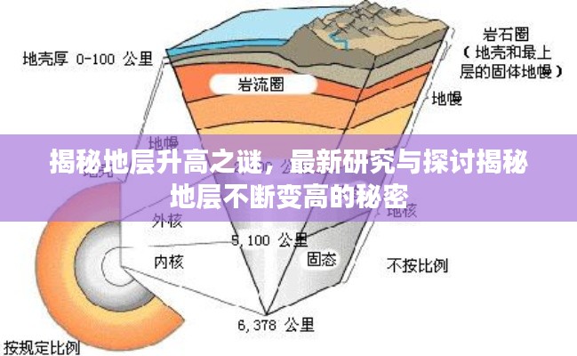 揭秘地层升高之谜，最新研究与探讨揭秘地层不断变高的秘密