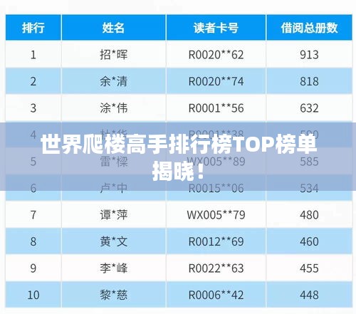 世界爬楼高手排行榜TOP榜单揭晓！