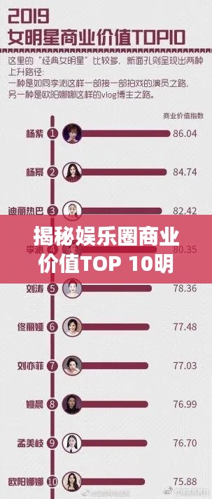 揭秘娱乐圈商业价值TOP 10明星榜单，璀璨星光排名榜单出炉！