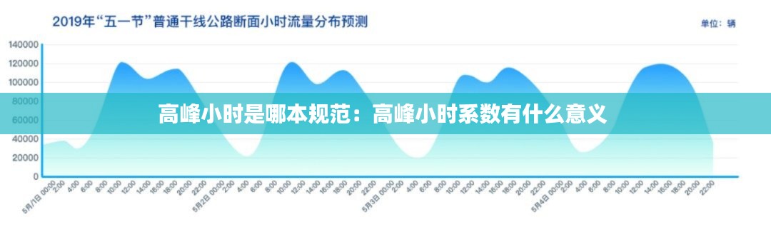 高峰小时是哪本规范：高峰小时系数有什么意义 