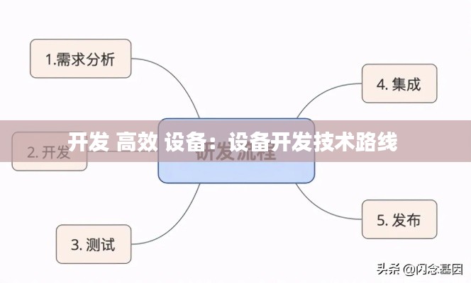 开发 高效 设备：设备开发技术路线 