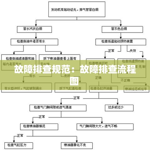 故障排查规范：故障排查流程图 