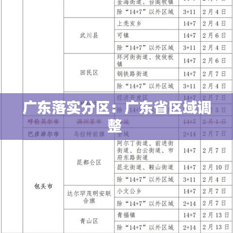 广东落实分区：广东省区域调整 