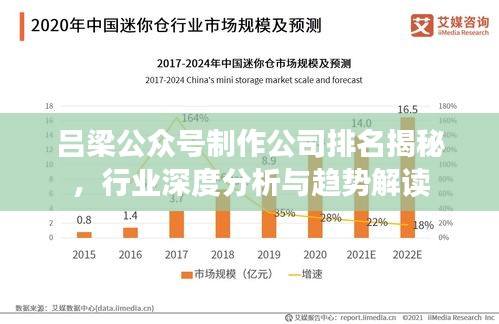 吕梁公众号制作公司排名揭秘，行业深度分析与趋势解读