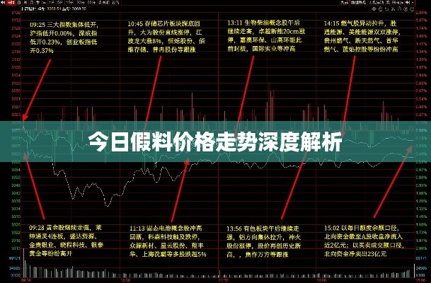 今日假料价格走势深度解析