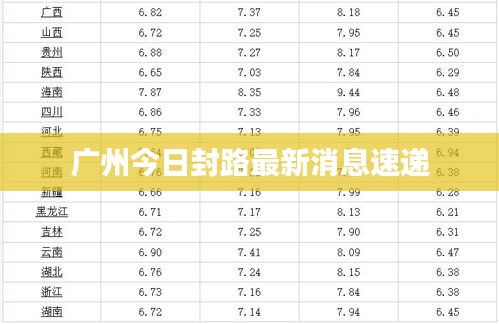 广州今日封路最新消息速递