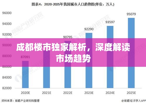 成都楼市独家解析，深度解读市场趋势