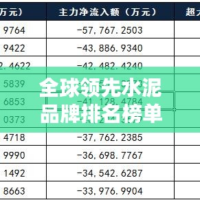 全球领先水泥品牌排名榜单揭晓！