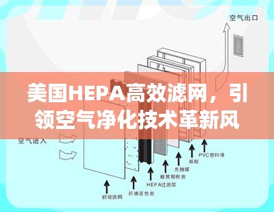 美国HEPA高效滤网，引领空气净化技术革新风潮