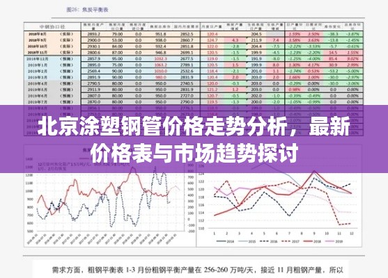 北京涂塑钢管价格走势分析，最新价格表与市场趋势探讨