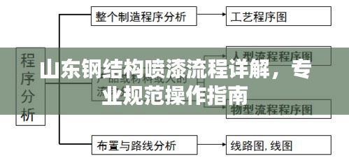 山东钢结构喷漆流程详解，专业规范操作指南