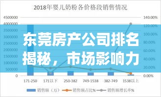 东莞房产公司排名揭秘，市场影响力不容小觑
