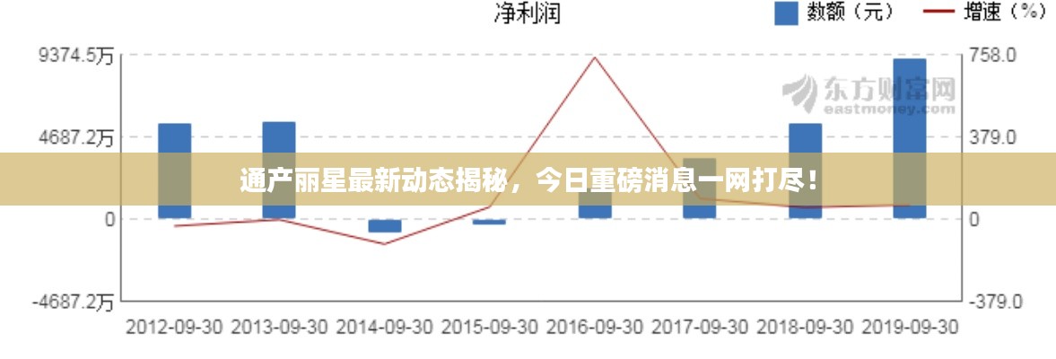 通产丽星最新动态揭秘，今日重磅消息一网打尽！