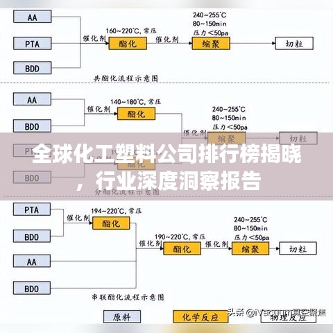 全球化工塑料公司排行榜揭晓，行业深度洞察报告