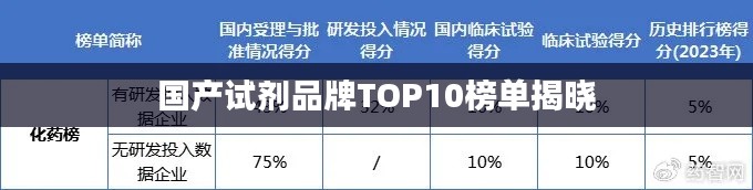 国产试剂品牌TOP10榜单揭晓