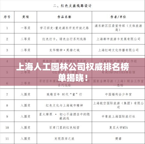 上海人工园林公司权威排名榜单揭晓！