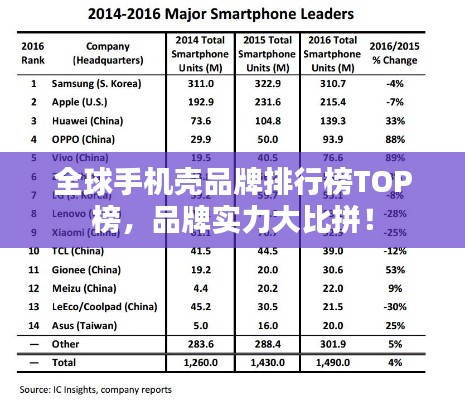 全球手机壳品牌排行榜TOP榜，品牌实力大比拼！