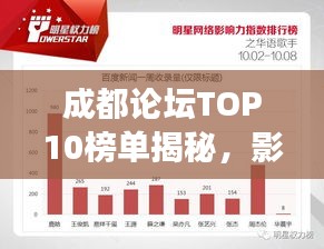 成都论坛TOP10榜单揭秘，影响力与活跃度解读