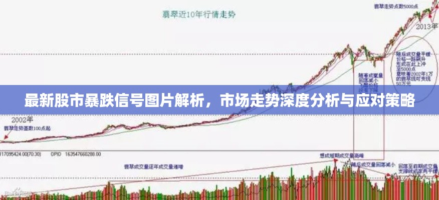 最新股市暴跌信号图片解析，市场走势深度分析与应对策略