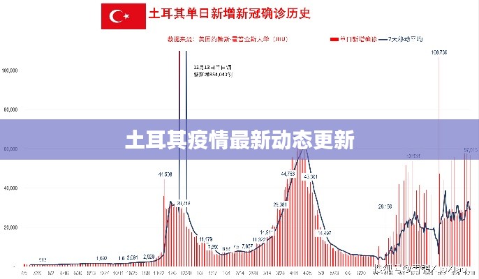 土耳其疫情最新动态更新