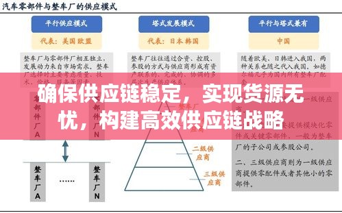 确保供应链稳定，实现货源无忧，构建高效供应链战略