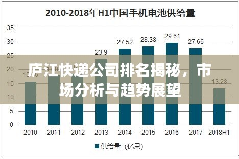 庐江快递公司排名揭秘，市场分析与趋势展望