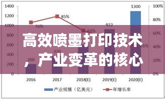 高效喷墨打印技术，产业变革的核心驱动力