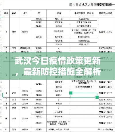 武汉今日疫情政策更新，最新防控措施全解析