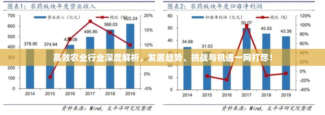 高效农业行业深度解析，发展趋势、挑战与机遇一网打尽！