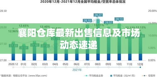 襄阳仓库最新出售信息及市场动态速递