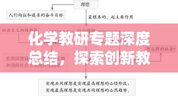 化学教研专题深度总结，探索创新教学方法与理念