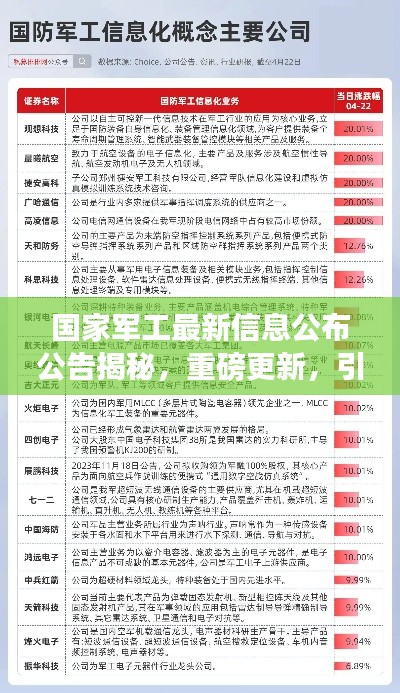 国家军工最新信息公布公告揭秘，重磅更新，引领行业新动态！