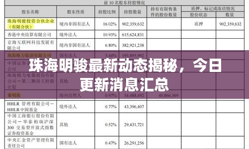 珠海明骏最新动态揭秘，今日更新消息汇总