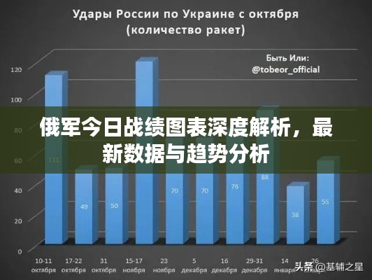 俄军今日战绩图表深度解析，最新数据与趋势分析