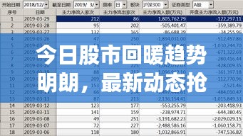 今日股市回暖趋势明朗，最新动态抢先看！