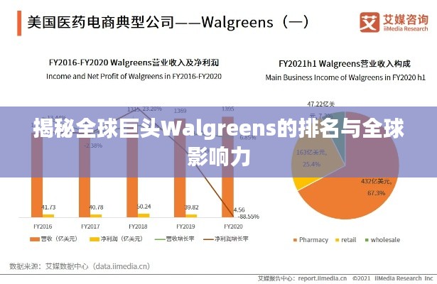 揭秘全球巨头Walgreens的排名与全球影响力