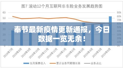 奉节最新疫情更新通报，今日数据一览无余！