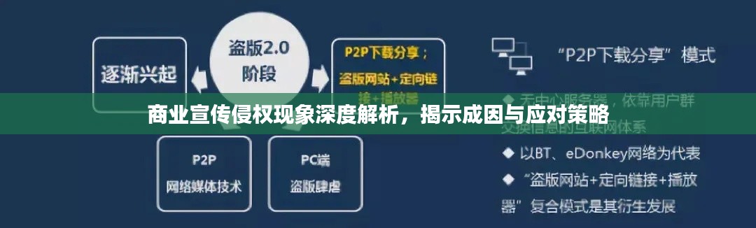 商业宣传侵权现象深度解析，揭示成因与应对策略