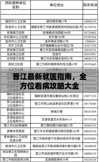 晋江最新就医指南，全方位看病攻略大全