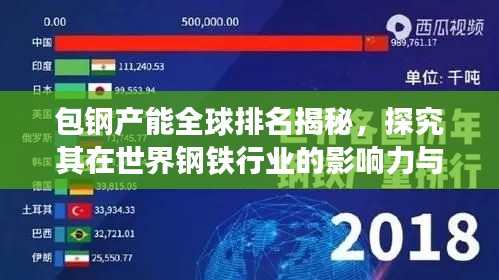 包钢产能全球排名揭秘，探究其在世界钢铁行业的影响力与地位