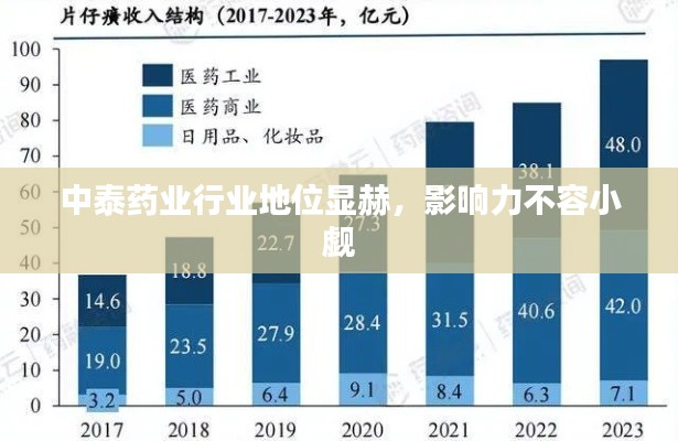 中泰药业行业地位显赫，影响力不容小觑