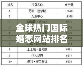 全球热门国际婚恋网站排名TOP10，你的理想伴侣可能就在其中！