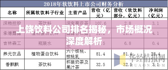 上饶饮料公司排名揭秘，市场概况深度解析