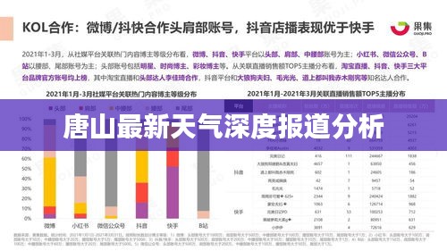 唐山最新天气深度报道分析