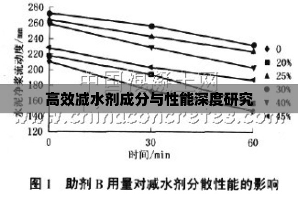 高效减水剂成分与性能深度研究