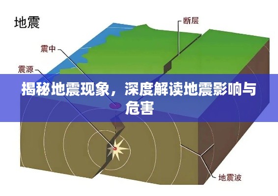 揭秘地震现象，深度解读地震影响与危害